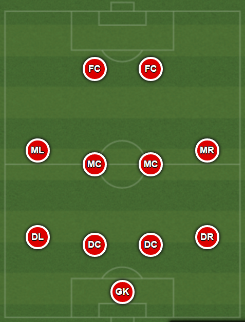 As and when an EdlP Academy prospect is sold to either: Bundesliga, English Premier League, La Liga, Ligue Un or Serie A, he enters the 'EdlP Homegrown XI'
