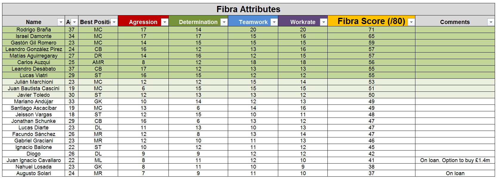 A natural abundance of fibra at EdlP, assisting my plans for an effective Counter Attack