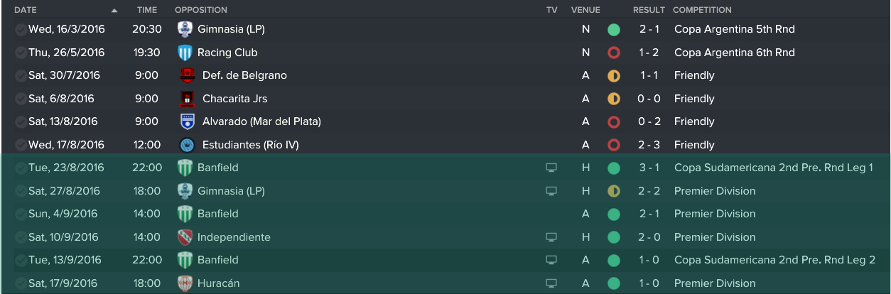 The green overlay is games under my management. Before that it was the AI