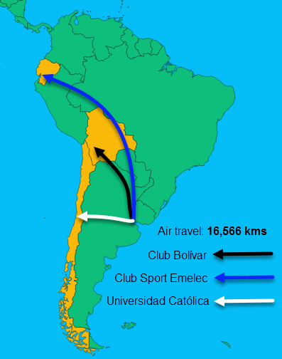 Travel included to and from La Plata (but excludes trips to Belgrano and San Lorenzo in Argentina)