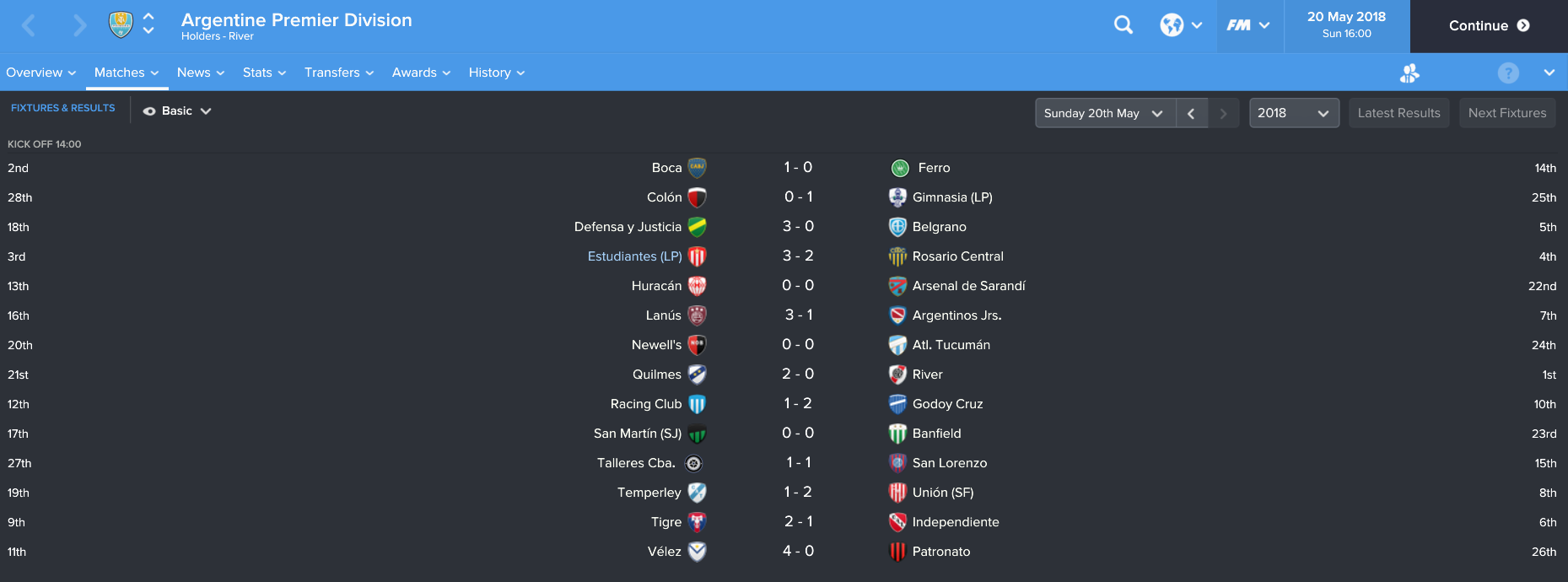 River went the whole season unbeaten...until the last day!