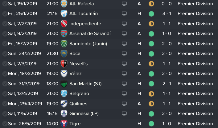 League form since the Dec/Jan break: 8 wins, 5 draws, 0 losses