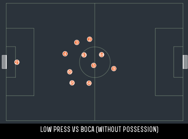 Low press Vs Boca at Home without the ball.png