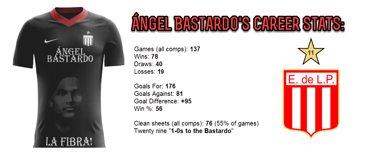 Marc Bowen ( @marcbowen17) created the classy Bastardo tribute kit to celebrate 137 games in La Plata. He's started up his own Patreon , I 100% recommend checking him out. He has fibra.