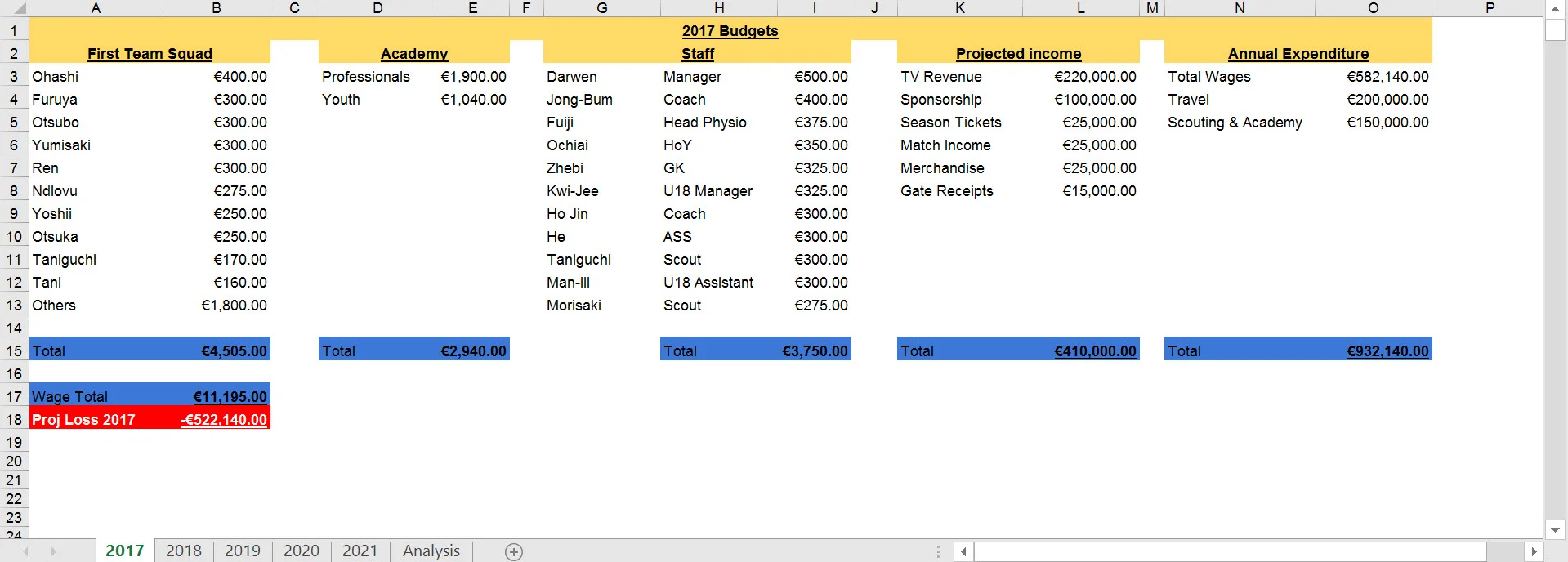 Budget Sheet 2017.jpg