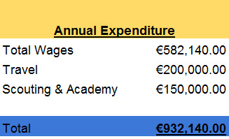 Annual Expenditure 2017
