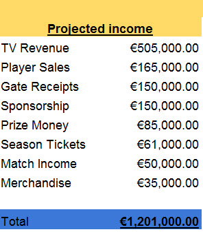 Projected income 2019