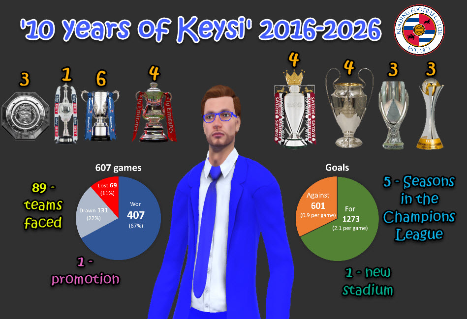 '10 years of Keysi Rensie'