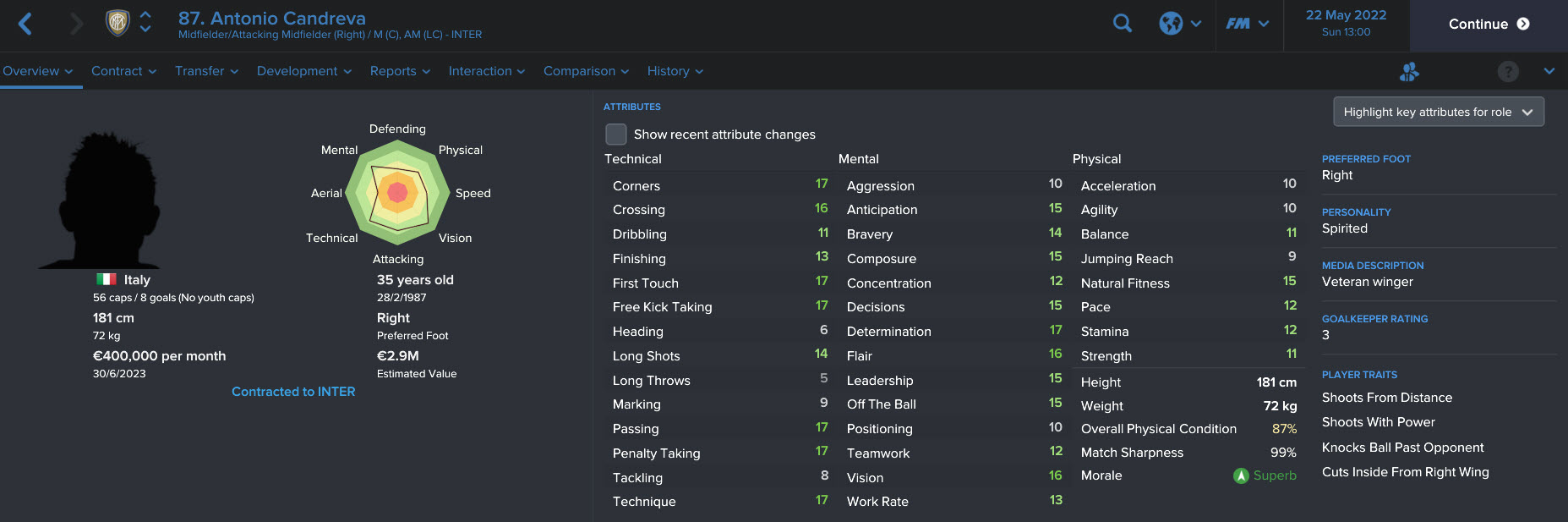 The Veteran Winger.