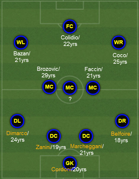 2nd XI (Academy players in yellow)