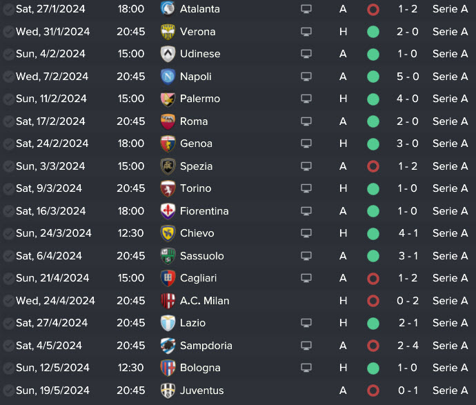 April 21st - May 19th: disaster.