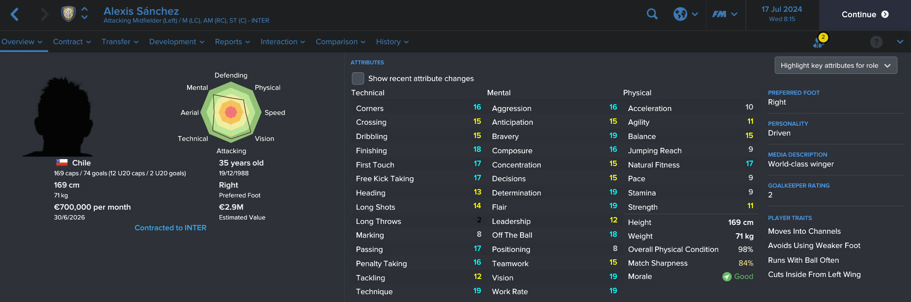 Inter's fibra monster.