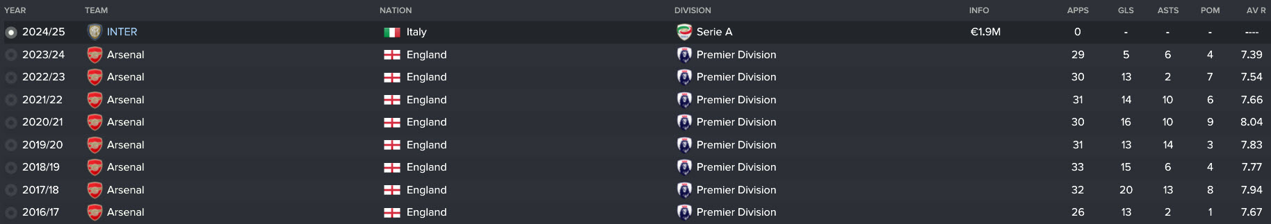 Alexis Sánchez's career statistics in FM17.