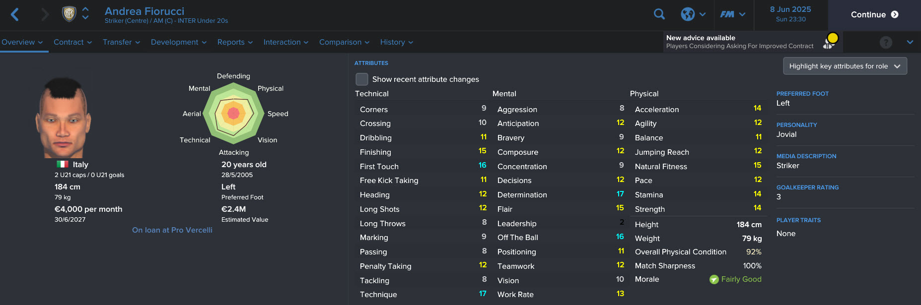 Andrea Fiorucci: 7 goals in 19 games in a 6 month loan deal at Pro Vercelli (in Serie A).