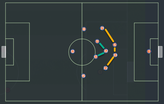 2nd half on Defensive Mentality(AC Milan 1-4 INTER)