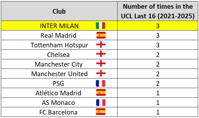 Champions League Last 16.png