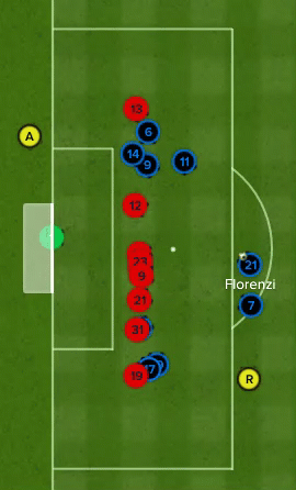 86 mins: Florenzi free kick. 2-2.