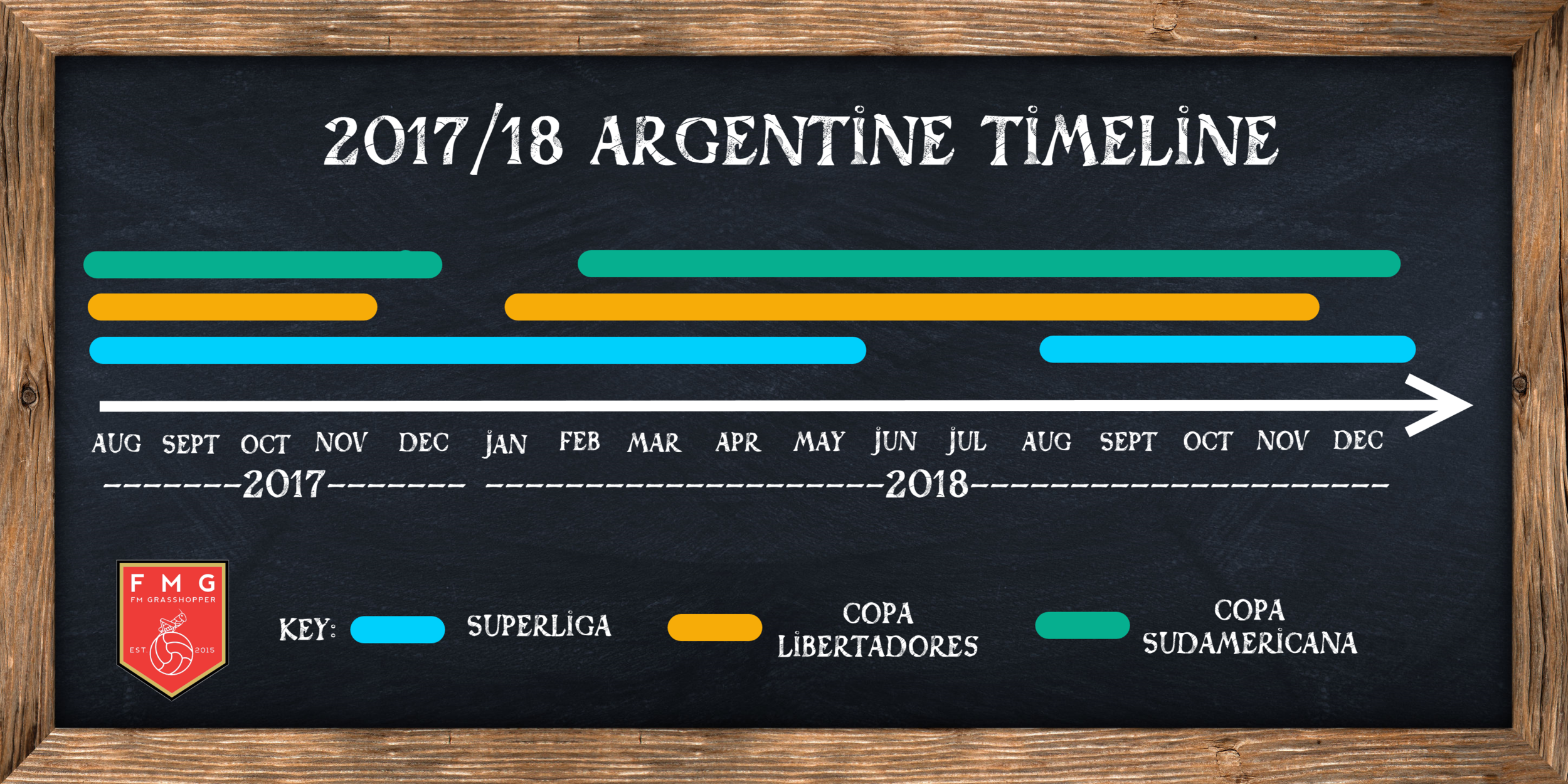 Overlay of the domestic season and South America's continental competitions (excl. Copa Argentina).