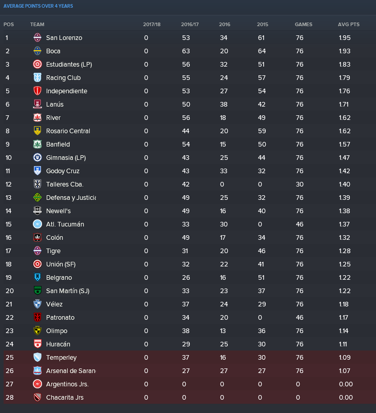 Average Points Table.png