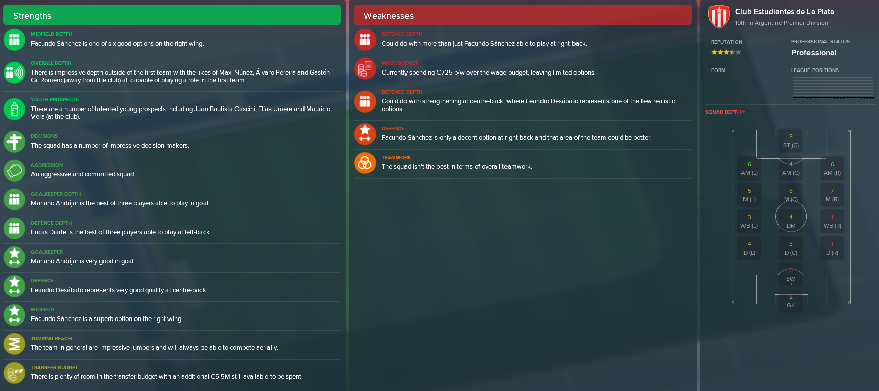 The squad as evaluated by the assistant manager.