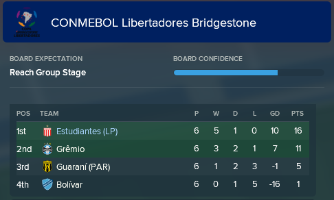 Copa Lib Group.png