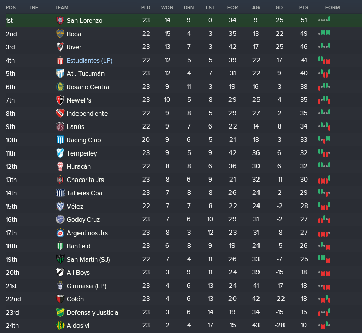 League table.png