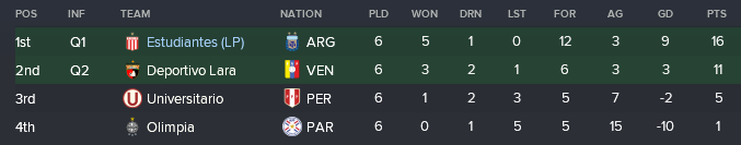 Copa Lib Group.png