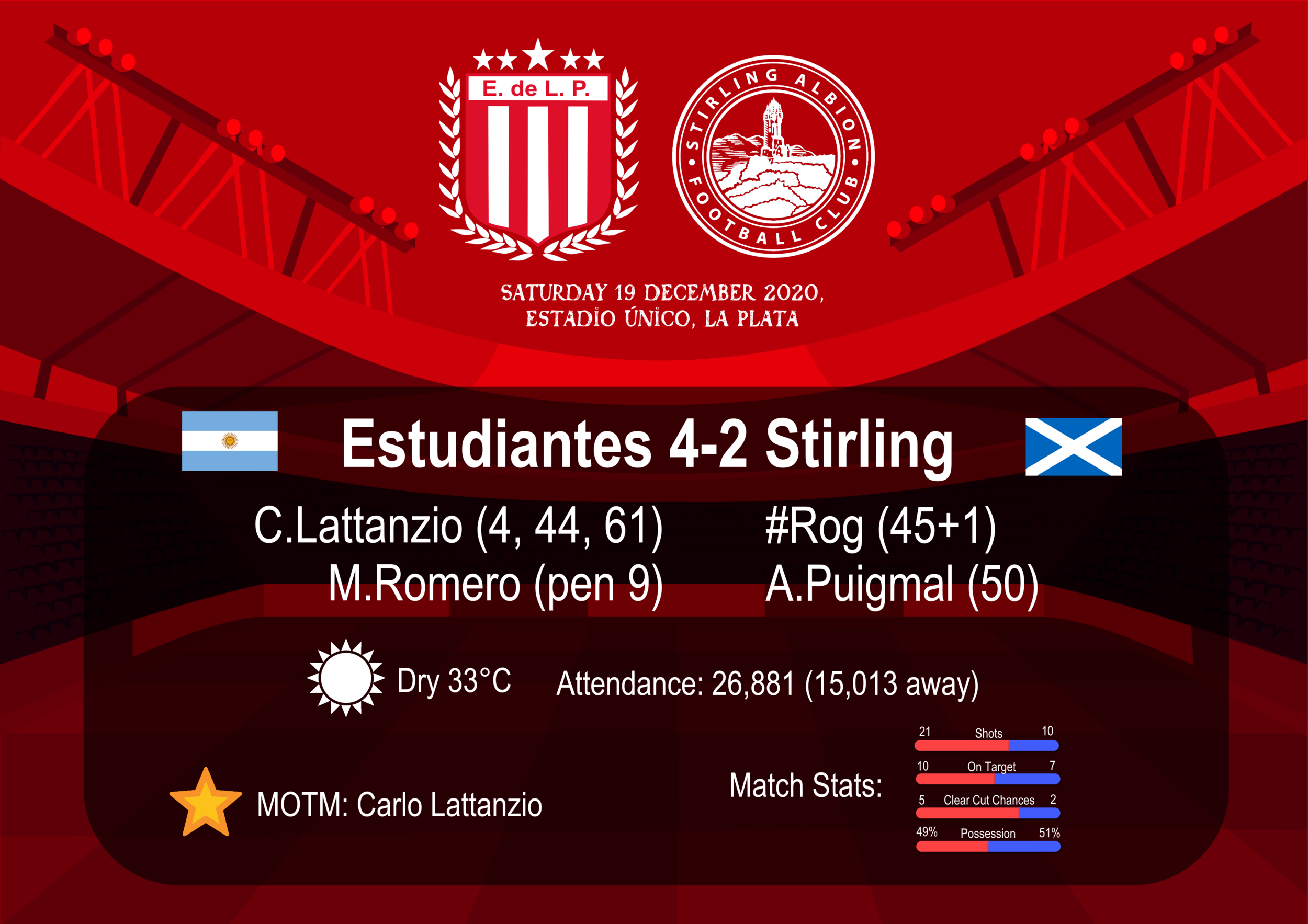 Estudiantes retain the Bastardo Cup.