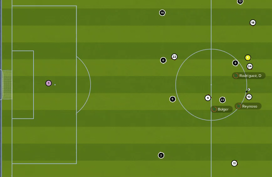 Estudiantes 3-0 Stirling.