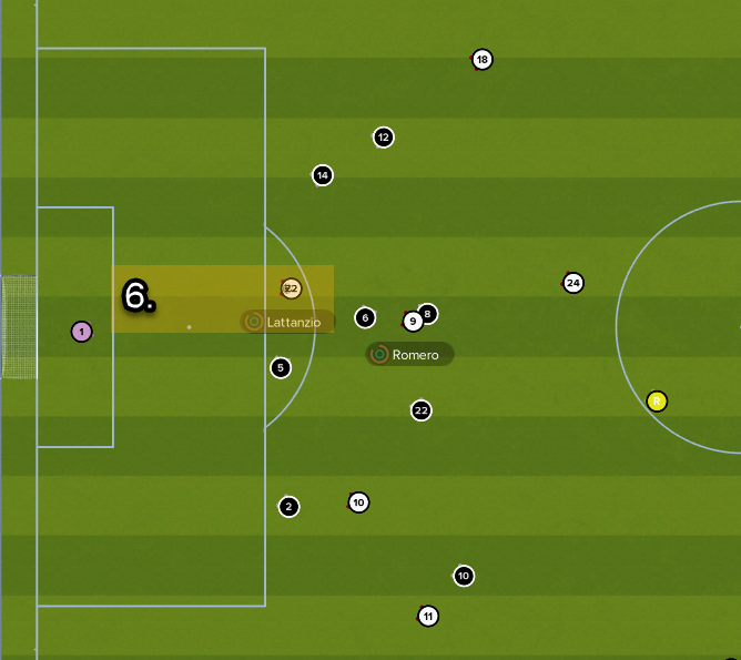 6: Lattanzio runs into space.