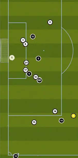 Estudiantes 3-2 Stirling.