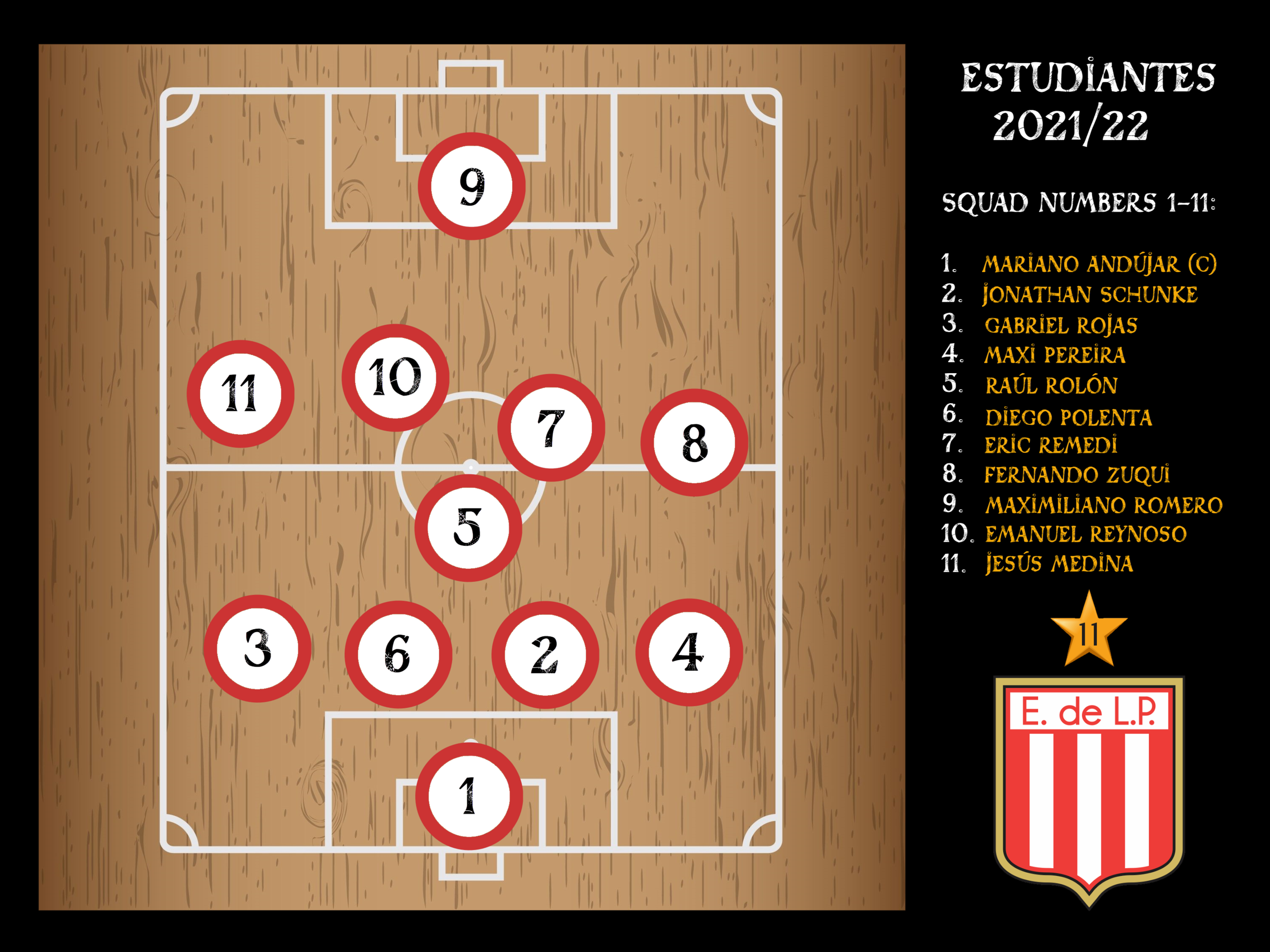 It's taken 5 years, but we now have a Newgen in the La Plata XI: Raúl Rolón in at No.5!