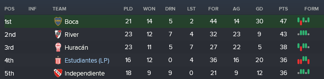 We have some catching up to do, both in games and in points!