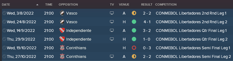 Copa Lib Run.png
