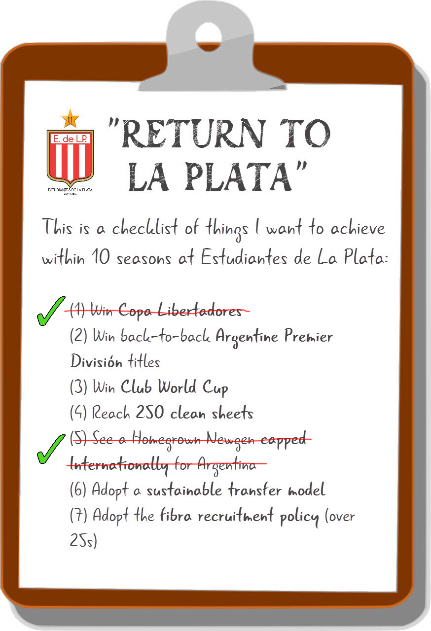 My FM18 Checklist.