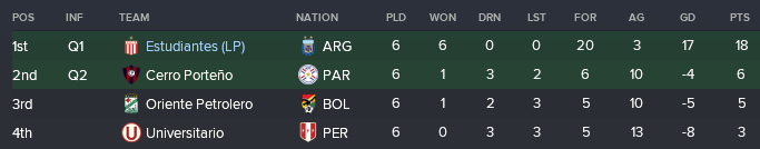Copa Lib Group.png