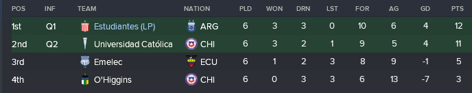 Copa Lib Groups.png