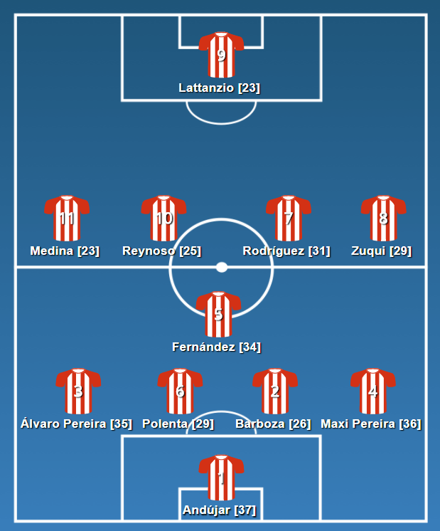 EdLP Copa Lib Final Team.png
