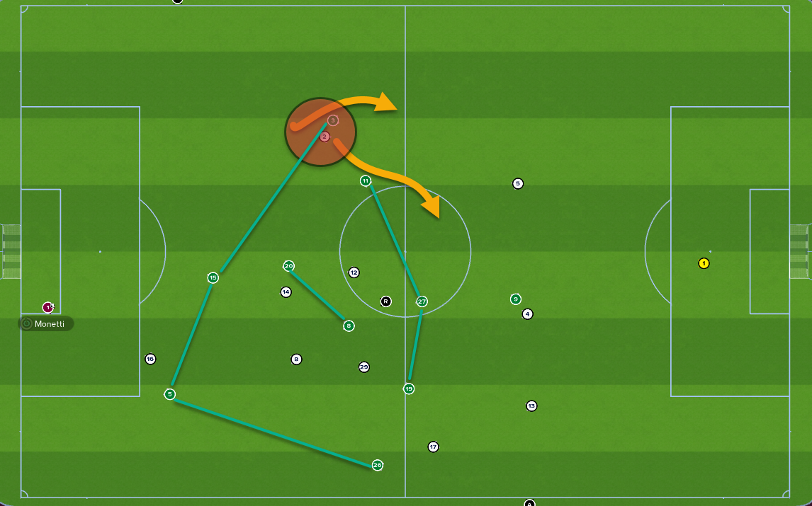 15 mins - Al Ahli’s DL/AMC movement when in possession
