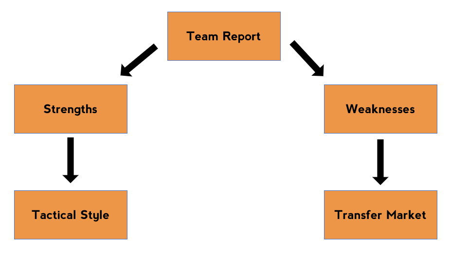 Flow Diagram.png