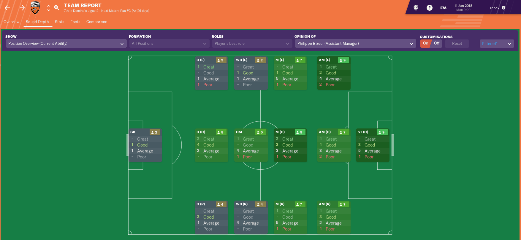FC Lorient’s squad depth, 11 June 2018.