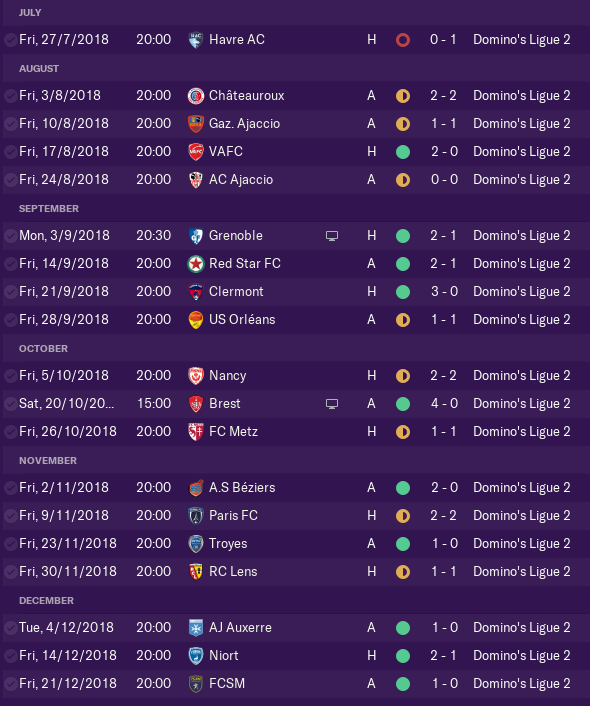 10 wins, 8 draws and 1 loss.