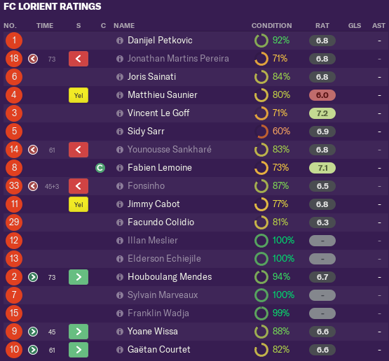 FCL Line Ups.png