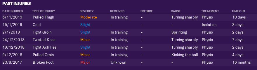 Rivaldo Coetzee Injuries.png