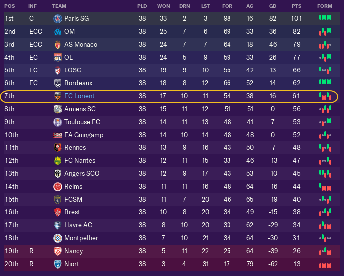 7th. Again.