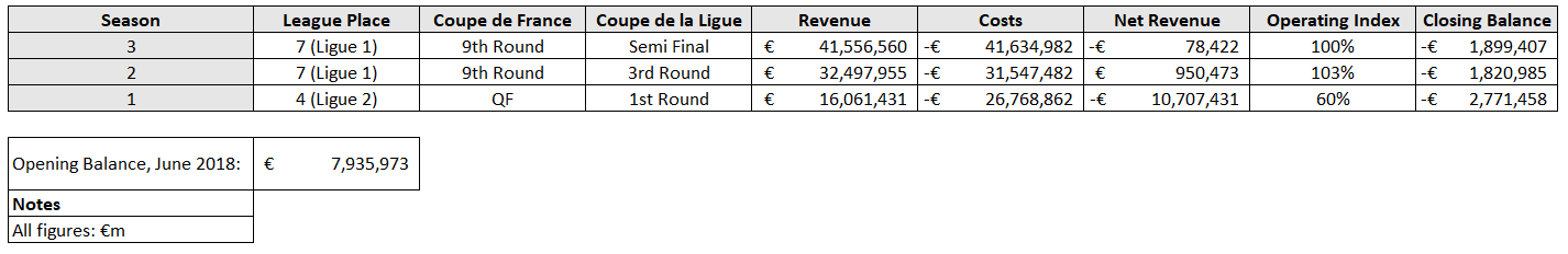 Budget overview 2018/19-20/21.