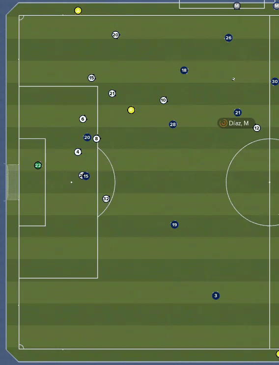 HB to RPM, before moving the ball to the advanced Wing Back, who crosses.