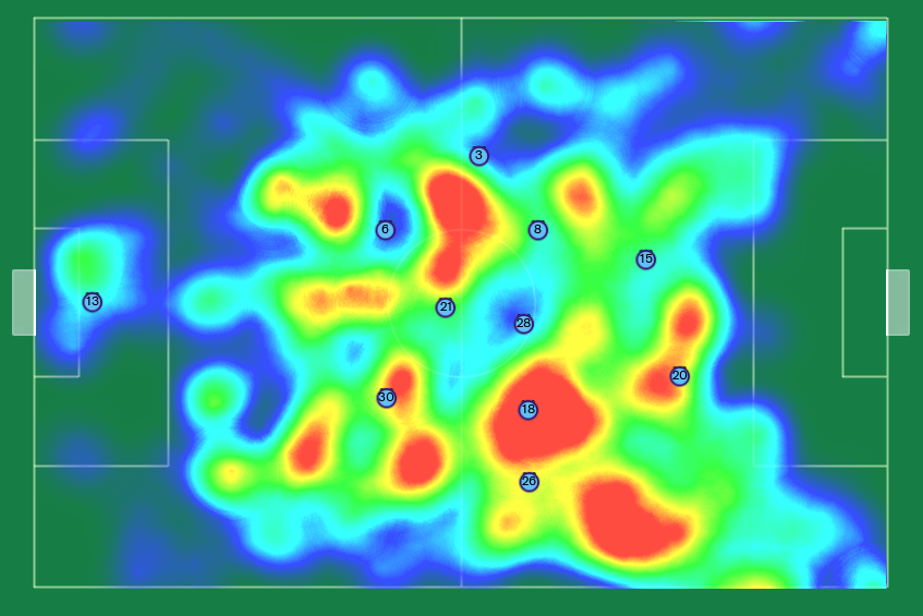 Racing Club heat map in Football Manager 2019.