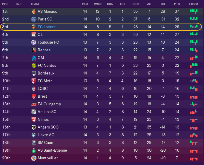 League Table.png