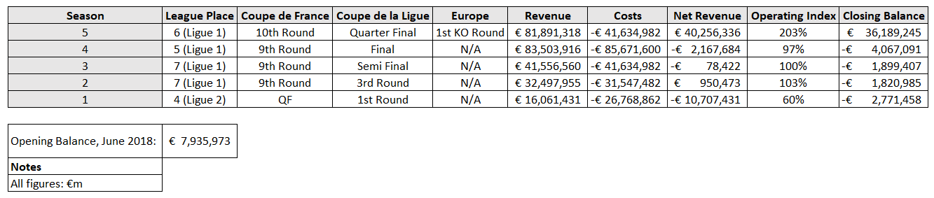 Season 1-5 in FM19.